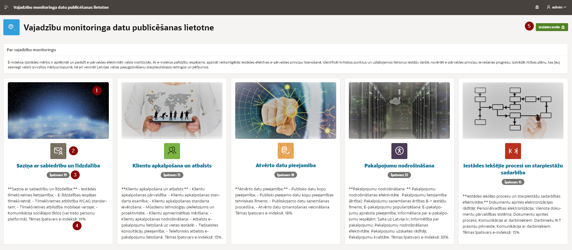 Tematisko grupu iestatījumu izmantošana sākumlapā.