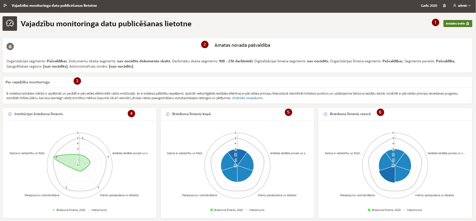 Institūcijas profila pārslēgšana