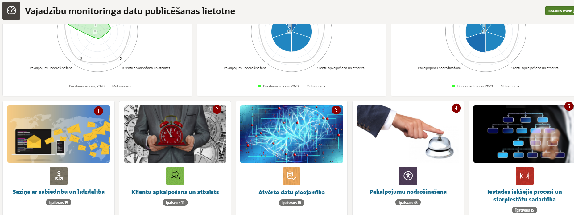 Tematiskie bloki pirmājā lapā