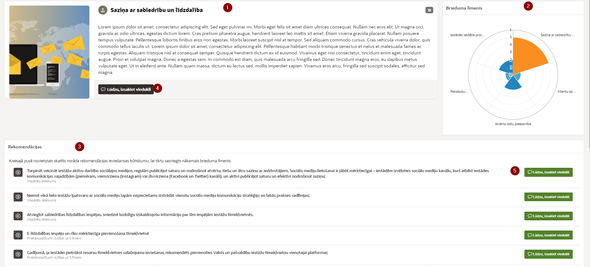 Tematiskās grupas lapas bloki